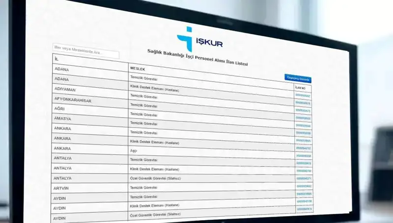 İŞKUR ve Sağlık Bakanlığı'ndan 3.658 İşçi Alımı: Kura Detayları Açıklandı!